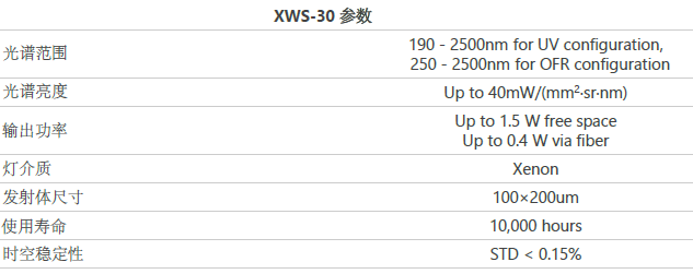 成都芯光光電科技有限公司